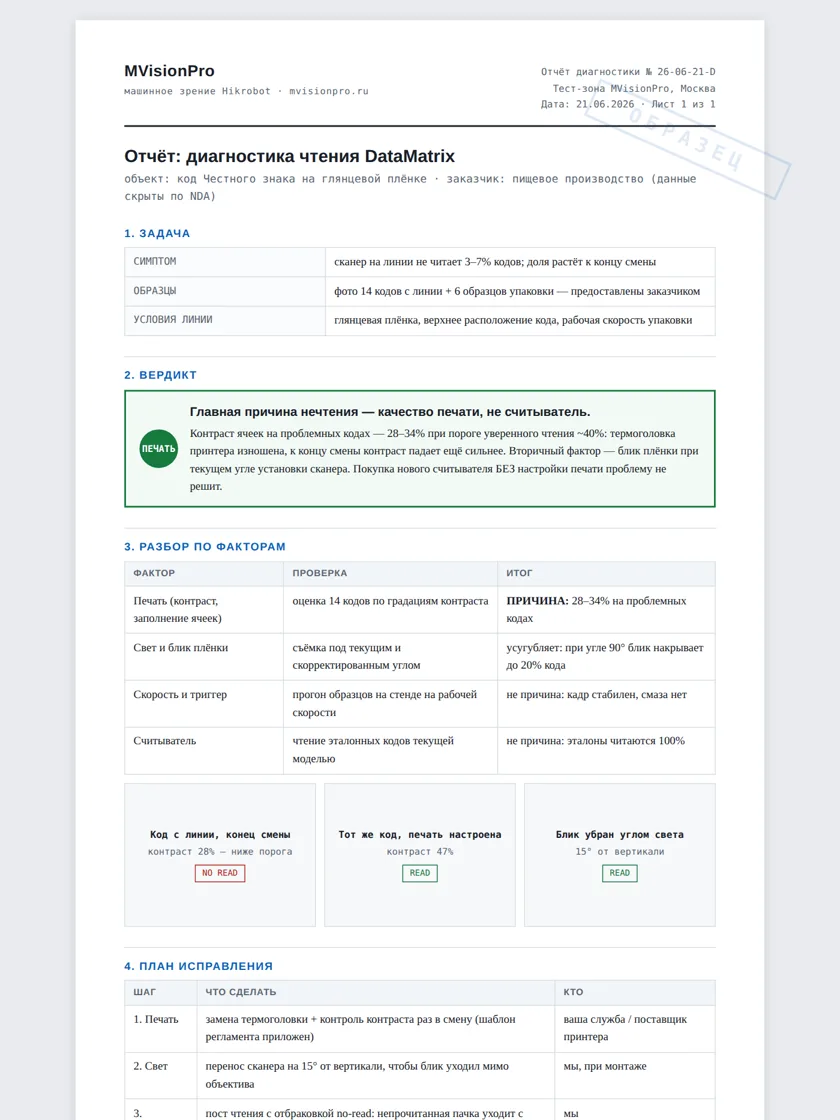 Sample code-reading diagnostic report